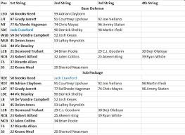 Falcons Updated Depth Chart Following Start Of Free Agency