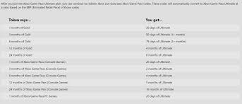 Xbox live gold 12 months membership (brasil vpn). Xbox Live Gold 12 Monate Jetzt Noch Gunstiger Kaufen Eneba