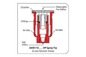 Teejet Aixr Nozzles