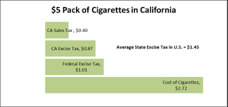 Buy collectable cigarette packets and get the best deals at the lowest prices on ebay! Average Price Of A Carton Of Cigarettes In Missouri Crush Cigarettebuy