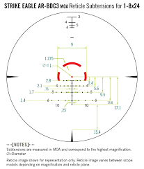As suggested from the experimental results, the optimal. Vortex Strike Eagle 1 8x24 Ar Bdc3 Foxedo Gmbh