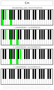 Cm C Minor C Moll Piano Keyboard Klavier Chord Where have all the flowers gone? c moll piano keyboard klavier chord