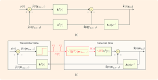 Block Diagram Of The Sign Of Innovations Kalman Filter Soi Kf Download Scientific Diagram