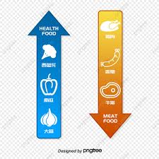Healthy Food And Junk Food Chart Food Clipart Vector