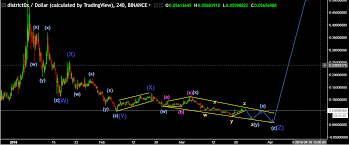 new analysis of dnt trapped in descending channel steemit