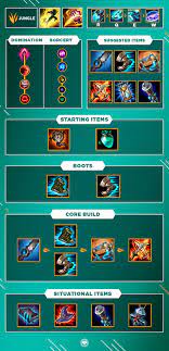 The highest win rate ekko build, from rune set to skill order to item path, in platinum +. Lol Guide Build For Ekko Jungle S10 Millenium