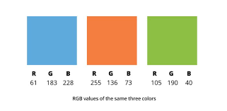 Purpose of the helmet color code. What S The Difference Between Pms Cmyk Rgb And Hex Neglia Design