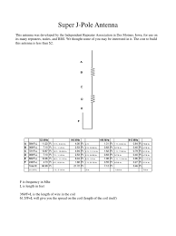 Resultado de imagem para antenna super j pole