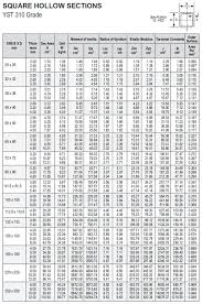 35 Inquisitive Ms Hollow Square Tube Weight Chart