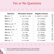From 1 set to 5 sets. Yes Or No Questions In Present Form English Grammar A1 Level