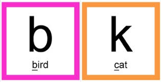 It was devised by the international phonetic association as a standardized representation of the sounds of spoken language. International Phonetic Alphabet Symbols Ipa Thrass By Pink Kitty Creations