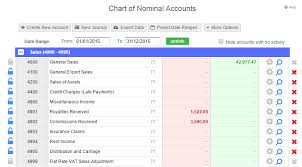 The Chart Of Accounts Reporting Quickfile