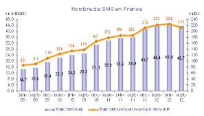 We did not find results for: Le Sms Fete Ses 20 Ans Et Enfin Il N Est Plus Payant