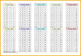 1 times table cfarma2