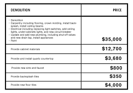 Check spelling or type a new query. Budget Basics Kitchen Renovation Cost Westchester Edition