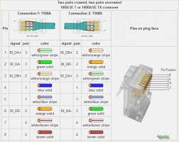 Poe camera wires to cat 5/6 connector (t568b) for these camera models. Cat6 Wiring Diagram Rj11 Rj45 Electronic Engineering Circuit Board