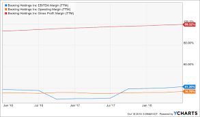 Expedia Booking And Tripadvisor Compared Seeking Alpha