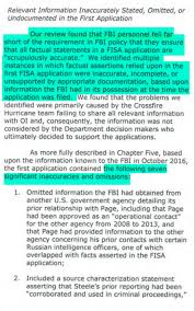 Jul 27, 2021 · from the same fbi unit depicted in the movie silence of the lambs this fbi behavioral science unit report into satanic ritual abuse is objective and revealing. The Inspector General S Report On 2016 Fbi Spying Reveals A Scandal Of Historic Magnitude Not Only For The Fbi But Also The U S Media