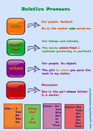 Defining relative clauses (also called identifying relative clauses or restrictive relative clauses) give detailed information defining a general term or expression. 25 Relative Clauses Ideas Relative Clauses Relative Pronouns English Lessons