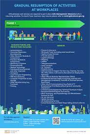 Yes, you can invite up to 100 people for your weddings (with effect from 3 october 2020) credit: Https Www Mti Gov Sg Media Mti Newsroom Press Releases 2020 05 Mti Advisory On Resumption Of Activities From 2 June 2020 Pdf