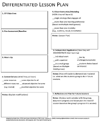 The Push For Push In On Advance For Occupational Therapy Practitioners Differentiated Lesson Plans Differentiated Lesson Lesson Plan Templates