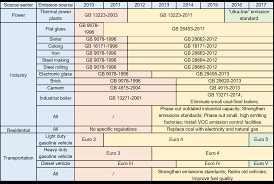 Moreover, we added the list of the most popular conversions for visualization and the history table with exchange rate diagram for 1750 euro (eur) to romanian leu (ron) from saturday, 15/05/2021 till saturday, 08/05/2021. 2