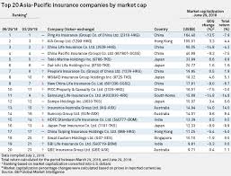 They provide about 100 products and services, in five. Insurance Australia Suncorp See Best Returns Among Largest Apac Insurers In Q2 S P Global Market Intelligence