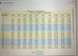 How many zeros in a number. Solved I Chi Square Table Chi Square X Distribution Are Chegg Com