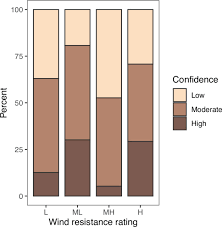 Image result for Lindackeria fragrans