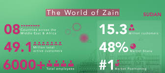 Please contact vodafone business on the links below in case you have any questions, we are happy to support you. About Zain Zain