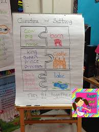 Anchor Chart For Characters And Settings Character