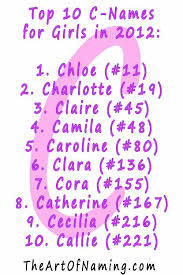 Filter boys names by initials. The Art Of Naming Girl Names Baby Girl Names Names With Meaning