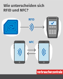 RFID einfach erklärt – Wie funktioniert die kontaktlose ...