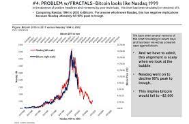 Virtual currency, including cryptocurrency, is property for federal tax purposes. Bitcoin Nasdaq Are Ethereum Transactions Traceable Meral Deger