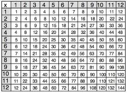 100x100 Multiplication Chart Printable Bedowntowndaytona Com