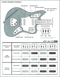 Related posts of stratocaster wiring diagrams fender jaguar b wiring diagram wiring diagrams. Jaguar Controls Explained Fender Jaguar