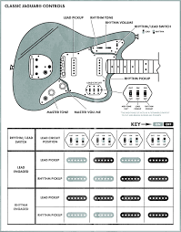 + passive mods + custom pedals + diy upgrade kits + shielding + wiring diagrams + mailing list; Jaguar Controls Explained Fender Jaguar