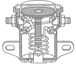 Pull the female wire connector off the male terminal on the side of the relay switch. How To Test A Starter Relay T X