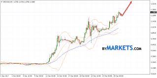 Ripple Xrp Usd Forecast And Analysis On December 30 2017 Bymarkets Com