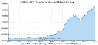 Trading Spreadsheet Template Demo Account Forex Rupiah