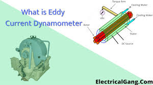 Traveling valve and standing valve tests can be performed. What Is Eddy Current Dynamometer Working Of Dynamometer Advantages Of Dynamometer