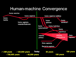 Future Human Evolution The More Accurate Guide To The Future