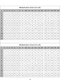Top 100 2 To 20 Table Chart Pdf Pockemon Images