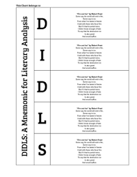 Didls Literary Analysis Lesson Plan And Flip Chart Activity