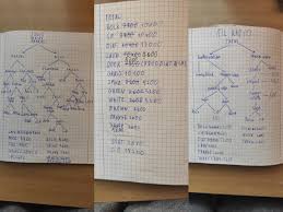 If you have a question, maybe hit me up on twitter or check my blog , it does still allow comments. Here Is A Science Stat Mass Plan I Suggest To Look In The Total Category There Might Be Some Mistakes In The Numbers Below The Graphs This Is For 2 6k Trees If