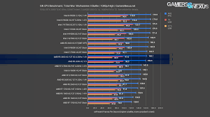 Amd Ryzen 5 3600 Cpu Review Benchmarks Strong