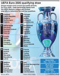Find out the groups, how many teams qualify and how the playoffs and finals map out. Soccer Uefa Euro 2020 Qualifying Draw Infographic