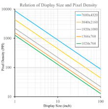So, 300 dpi means that a printer will output 300 tiny dots of ink to fill every inch of the print. Pixel Density Wikipedia