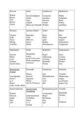 Daneben stellen wir ihnen themenspezifische medienübersichten als printversionen zur verfügung, in denen sie die komplette auflistung aller medien zum jeweiligen thema finden können. 4teachers Tabu Spiel Mit Begriffen Aus Klasse 9