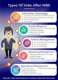 Types Of Jobs After Mba In India According To Specializations In 2020 Educational Infographic Mba Marketing Management Business